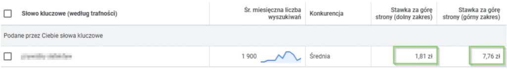 audyt-google-ads-1-szacowane-stawki-klikniec